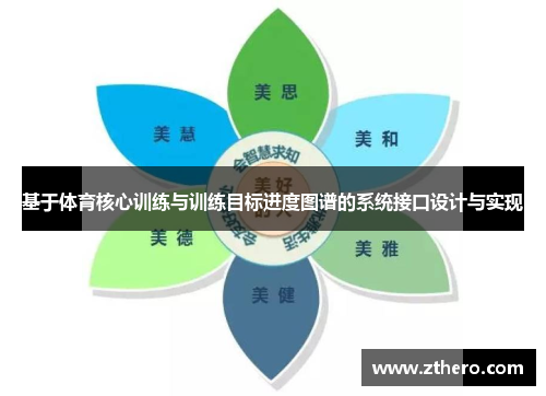基于体育核心训练与训练目标进度图谱的系统接口设计与实现
