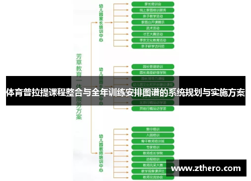 体育普拉提课程整合与全年训练安排图谱的系统规划与实施方案