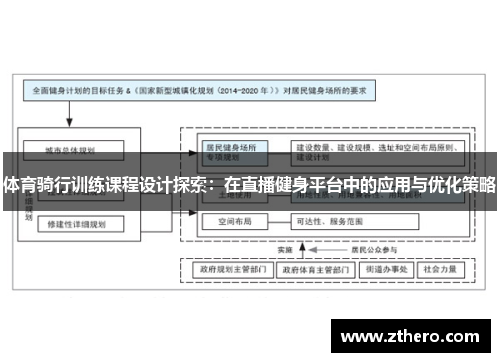 体育骑行训练课程设计探索：在直播健身平台中的应用与优化策略