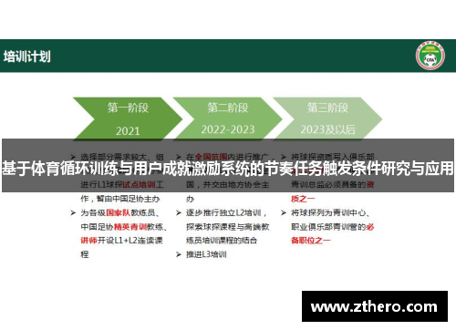 基于体育循环训练与用户成就激励系统的节奏任务触发条件研究与应用