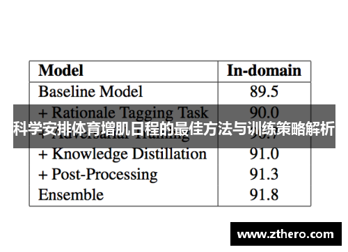 科学安排体育增肌日程的最佳方法与训练策略解析